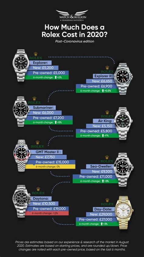 rolex models by price|rolex pricing chart.